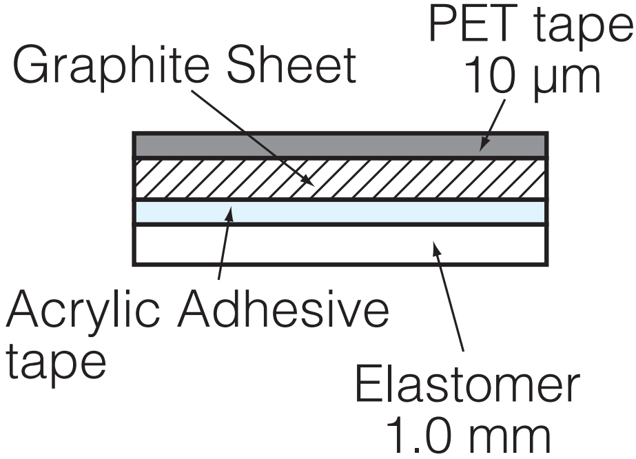 פד תרמי גרפיט PGS פנסוניק PANASONIC ELECTRONIC COMPONENTS EYGE0912XB6D